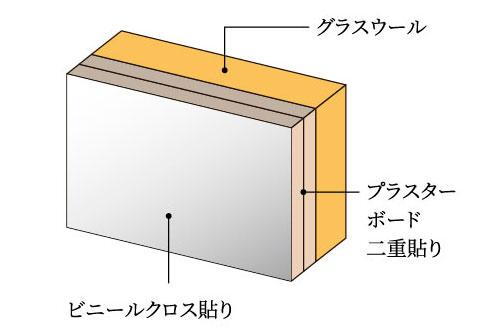 建物・設備