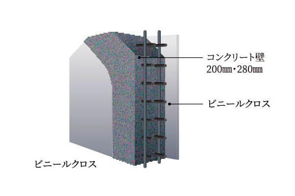 建物・設備