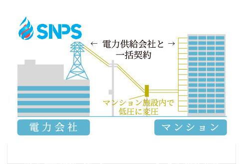 建物・設備