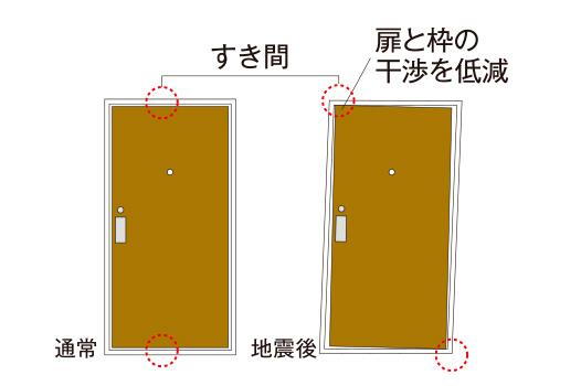 建物・設備