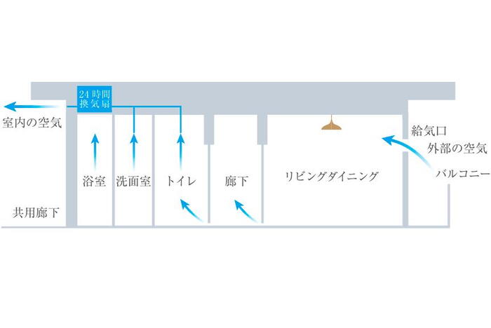 建物・設備