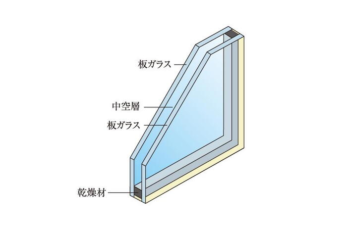 建物・設備