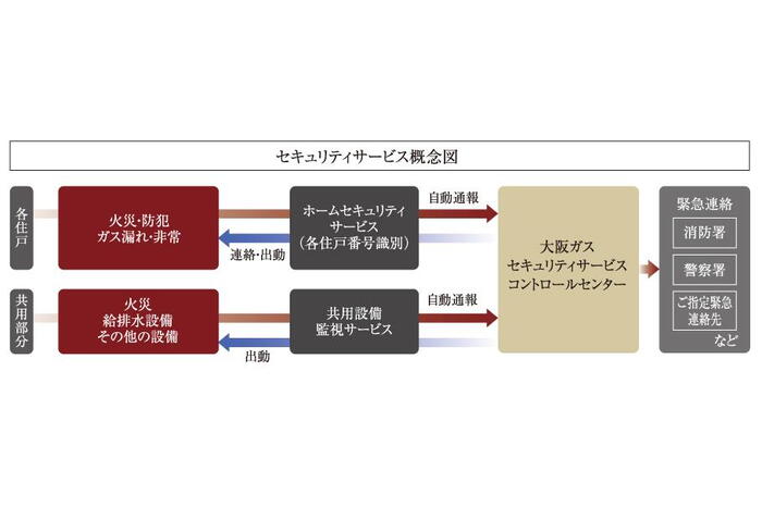 建物・設備