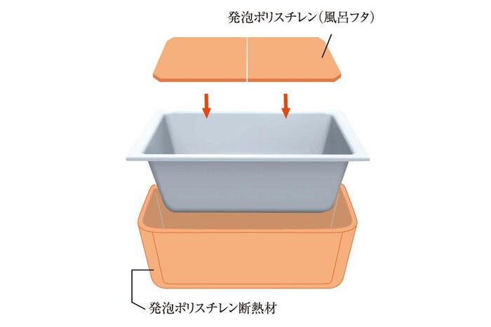 室内・設備