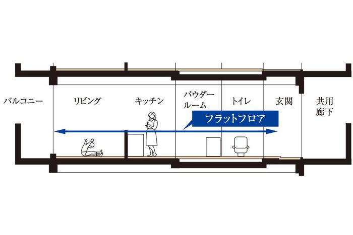 建物・設備