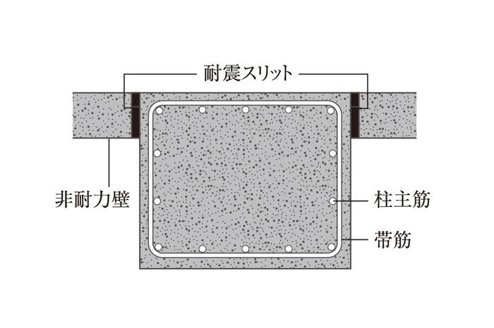 建物・設備