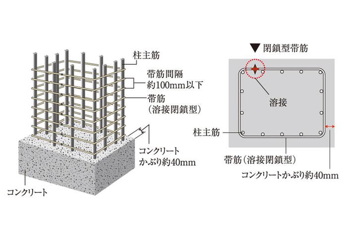 建物・設備