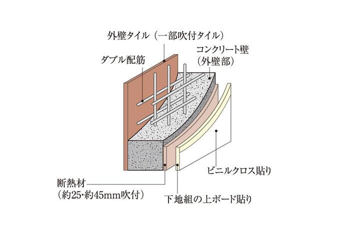 建物・設備