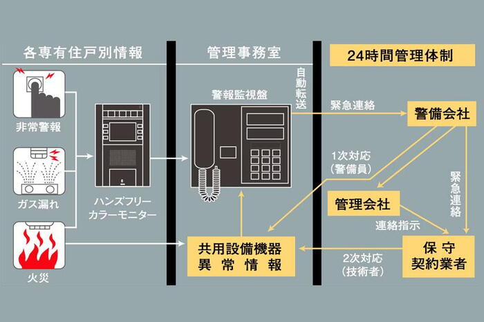 建物・設備