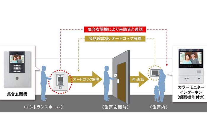 建物・設備