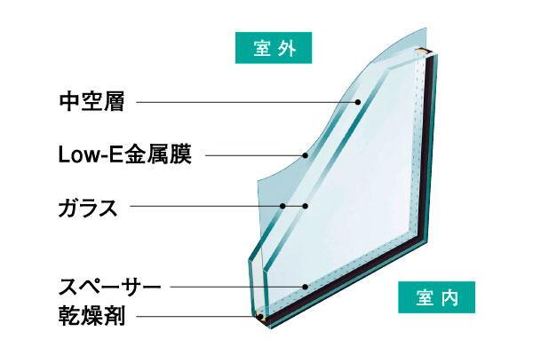 建物・設備