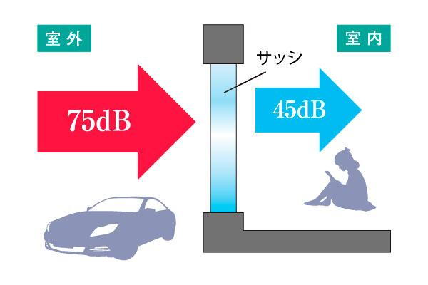 建物・設備