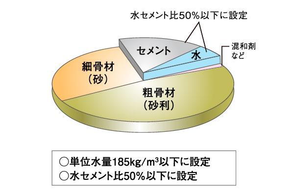 建物・設備