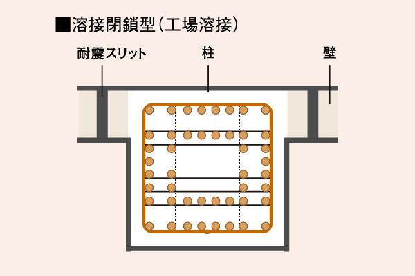 建物・設備