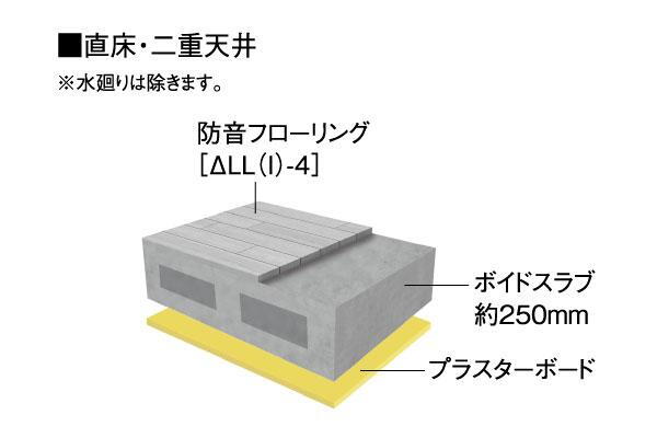 建物・設備