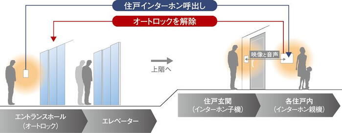 建物・設備