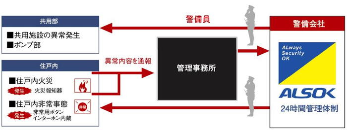 建物・設備