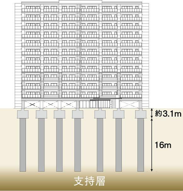 建物・設備