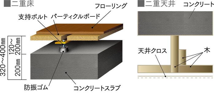 建物・設備