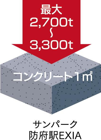 建物・設備