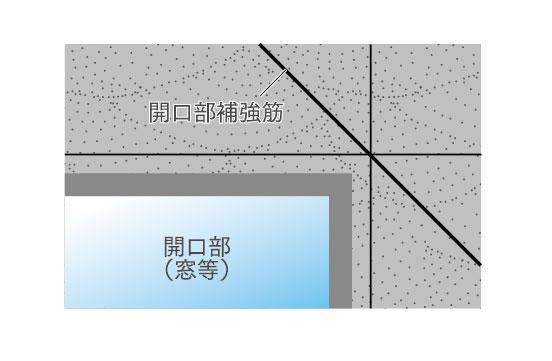 建物・設備