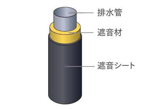 建物・設備
