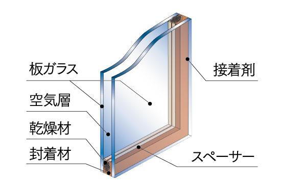 建物・設備