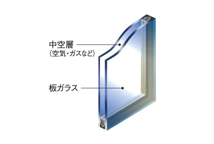 建物・設備