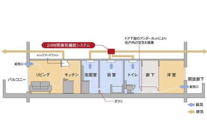 建物・設備