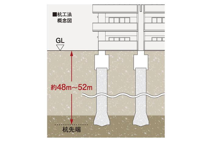 建物・設備