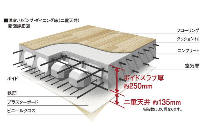 建物・設備