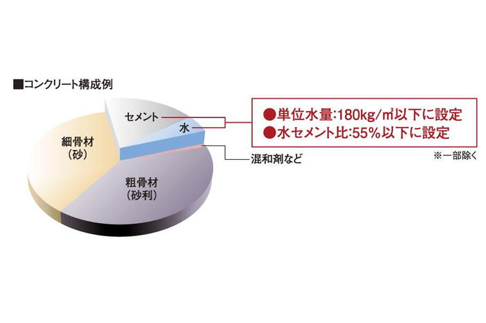 建物・設備