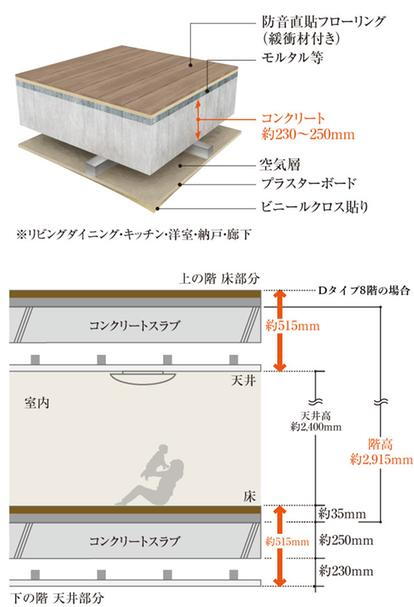 建物・設備