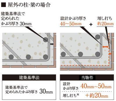 建物・設備