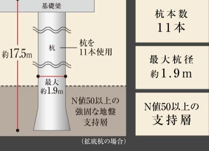 建物・設備