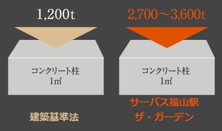 建物・設備