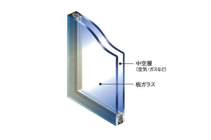 建物・設備