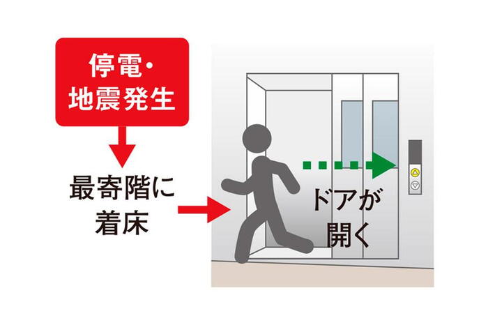 建物・設備