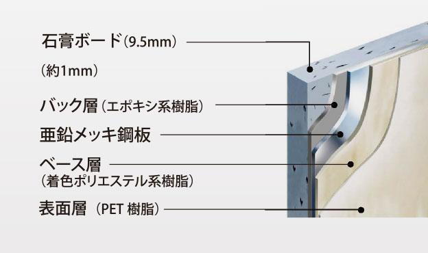 室内・設備