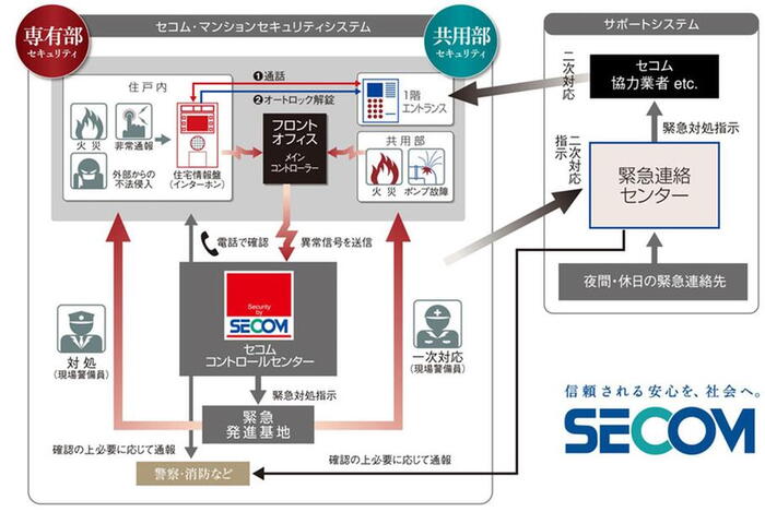 建物・設備