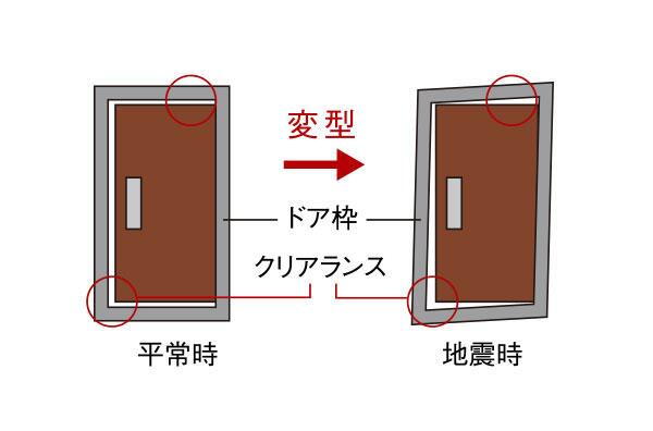 建物・設備