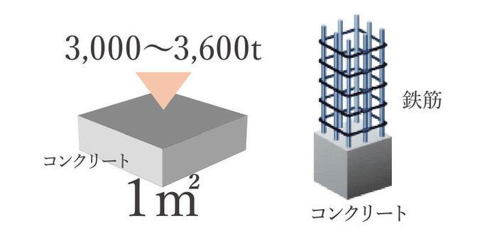 建物・設備