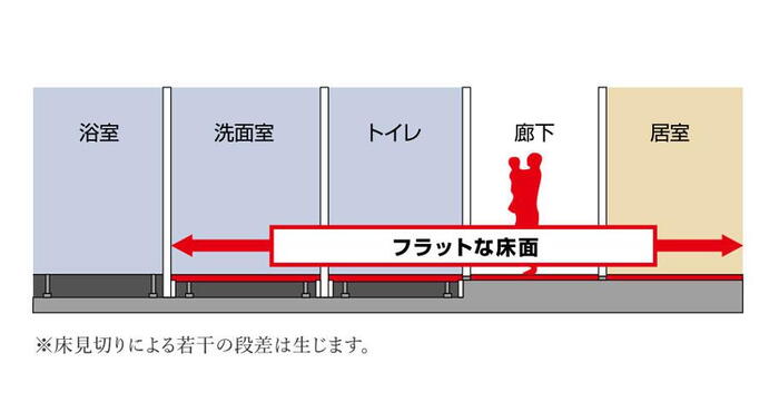建物・設備
