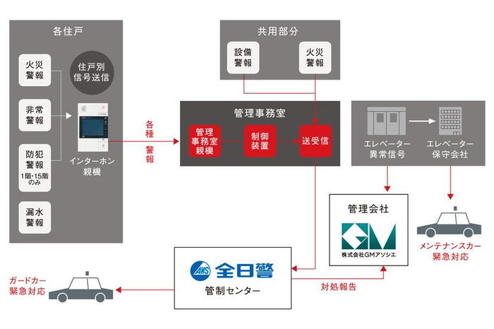 建物・設備