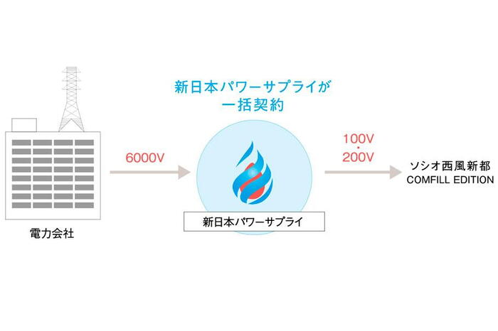 建物・設備