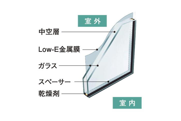 建物・設備