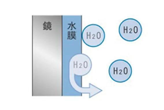 室内・設備