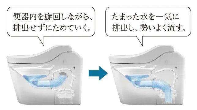 室内・設備