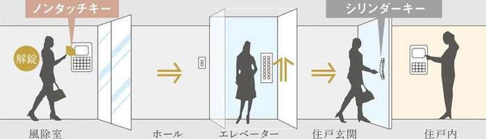 建物・設備