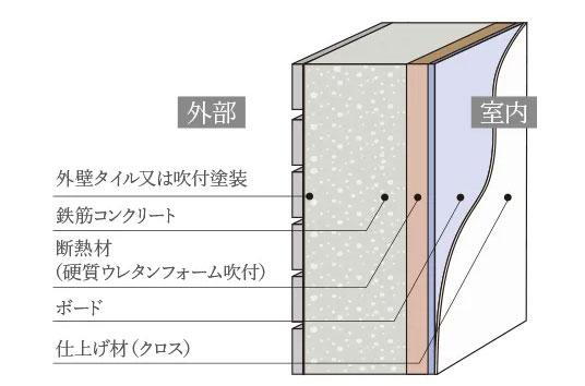 建物・設備